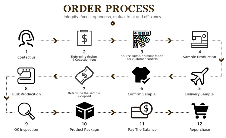 3Order Process.jpg